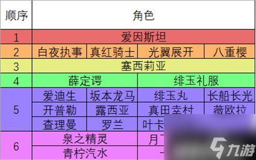 手游崩坏3奇异漂流角色怎么抽？崩坏3官方版攻略详解