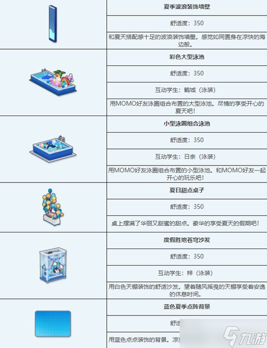 《蔚蓝档案》避暑胜地泳池派对组合家具一览