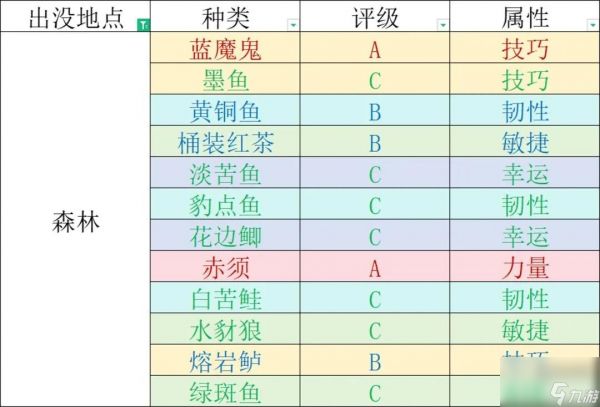 千年之旅钓鱼玩法攻略教学