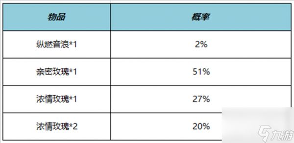 王者荣耀纵燃音浪亲密道具获得方法攻略