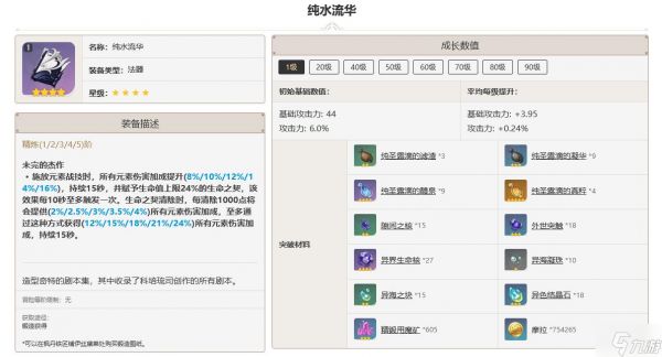 原神纯水流华突破材料一览