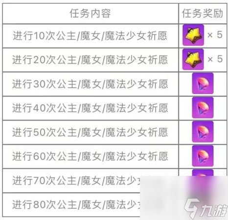 崩坏学园2魔法少女小圆二次联动有什么新装备 崩坏学园2魔法少女小圆联动全新装备入手指南