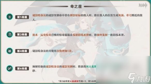 《原神》4.0琳妮特命之座解析