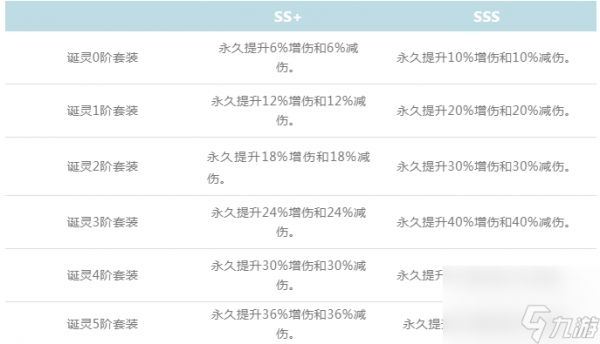 新斗罗大陆诞灵功能介绍