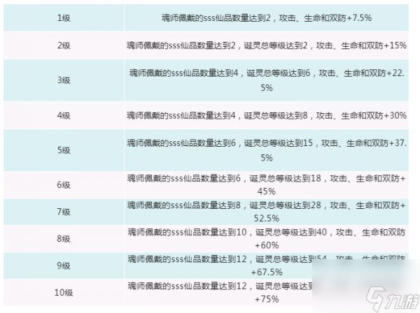 新斗罗大陆诞灵功能介绍