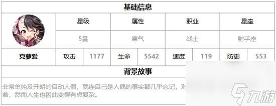 第七史诗克萝爱好不好用 第七史诗三色英雄克萝爱详细介绍