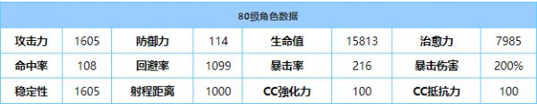 《蔚蓝档案》和香(温泉)装专武强度介绍