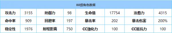 《蔚蓝档案》阿露(正月)装专武强度介绍