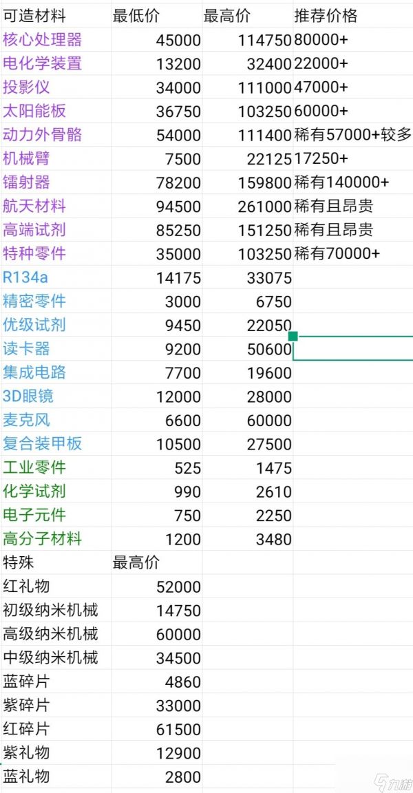 魂器学院5-3副本阵容怎么搭配？魂器学院攻略推荐