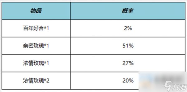 王者荣耀百年好合亲密道具获得方法攻略