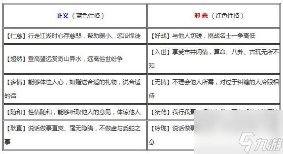 楚留香手游性格取向作用详解 性情取向该怎么提升？[多图]