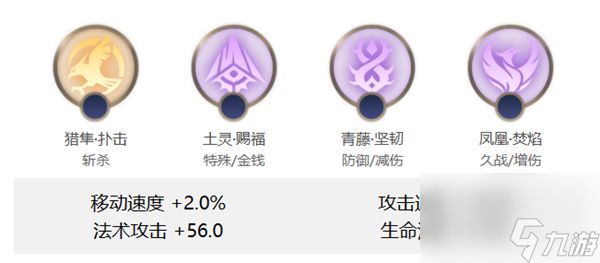 曙光英雄祝融角色定位是什么