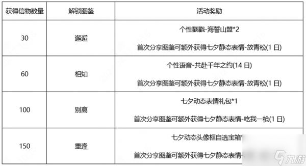 王者荣耀鹤归松栖活动什么时候开始 鹤归松栖活动开始时间