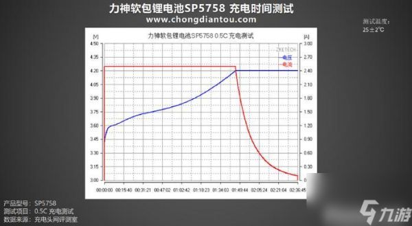 斯露德空怎么样 空强度解析