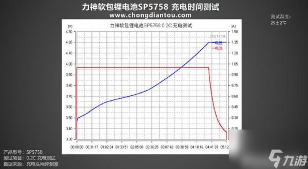 斯露德空怎么样 空强度解析