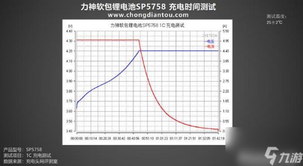 斯露德空怎么样 空强度解析