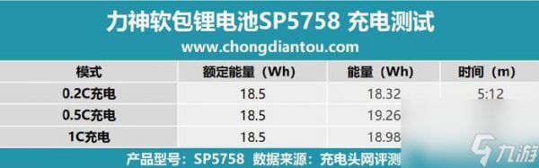 斯露德空怎么样 空强度解析