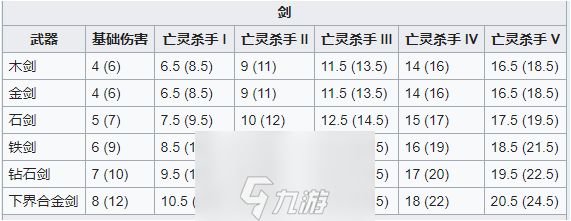 我的世界凋零骷髅头怎么快速获得-凋零骷髅头获取攻略