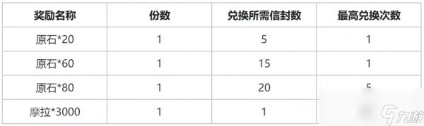 原神枫丹冒险家召集令活动一览