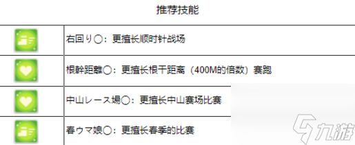 赛马娘皋月赏应援限定任务完成攻略大全