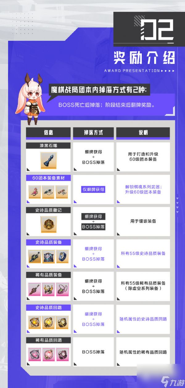 《晶核》魔棋战局皇后加冕BOSS攻略分享