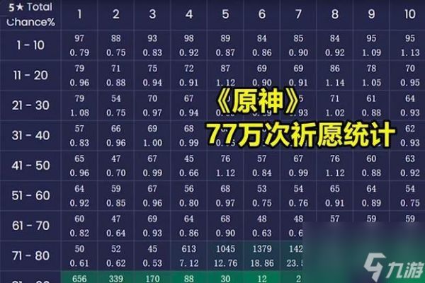 原神要出金的前兆是什么 原神玄学出金攻略