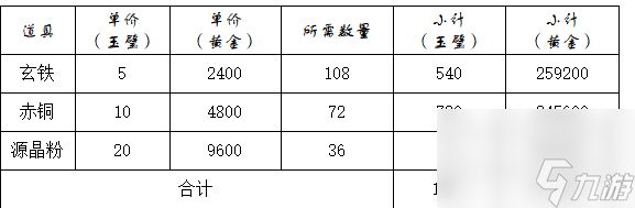 《<a id='link_pop' class='keyword-tag' href='https://www.9game.cn/zjsjh/'>这就是江湖</a>》最终的武器--神兵（锻造攻略）