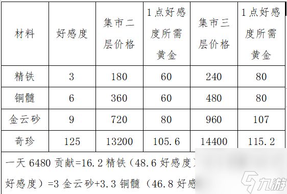 《这就是江湖》最终的武器--神兵（锻造攻略）