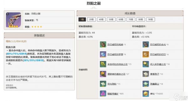 原神烈阳之嗣突破材料一览
