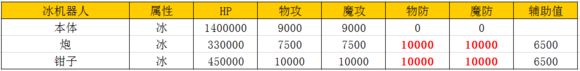 乖离性百万亚瑟王冰机器人雏人形打法攻略[多图]