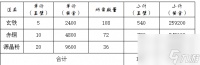 《这就是江湖》最终的武器--神兵 锻造攻略