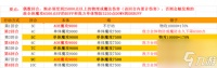 乖离性百万亚瑟王冰机器人雏人形打法攻略