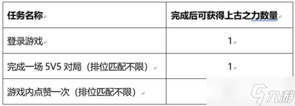 王者荣耀峡谷套圈怎么玩-峡谷套圈活动玩法介绍