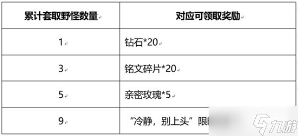 王者荣耀峡谷套圈怎么玩-峡谷套圈活动玩法介绍