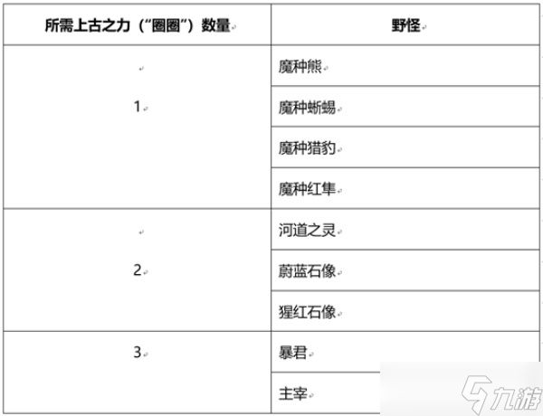 王者荣耀峡谷套圈怎么玩-峡谷套圈活动玩法介绍