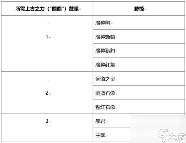 王者荣耀峡谷套圈怎么玩-峡谷套圈活动玩法介绍