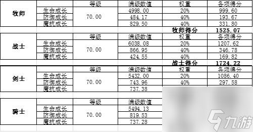 城堡传说大乱斗谁才是最有潜力前排战士剑士骑士属性对比