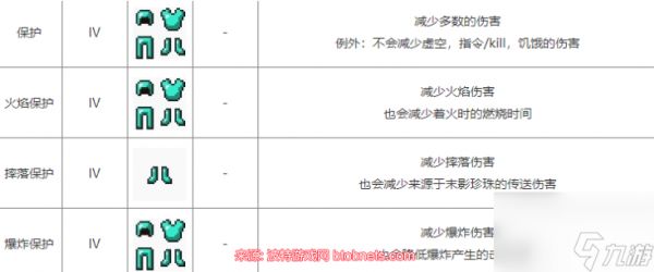 我的世界凋零怎么打-凋零骷髅头快速获得方法分享