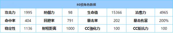 《蔚蓝档案》萌绘技能属性介绍