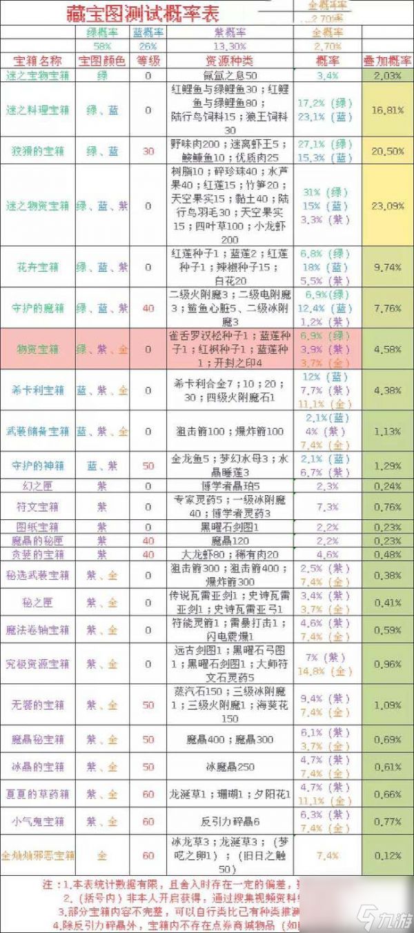 创造与魔法破损的藏宝图刷新点 创造与魔法破损的藏宝图能开出什么