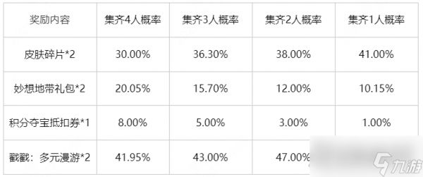 《王者荣耀》幸运小队退队方法