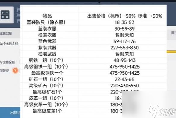 《冒险岛枫之传说》交易系统详解