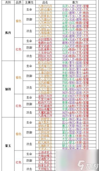 山海经异兽录炼丹制符配方是什么？