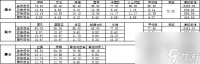 城堡传说大乱斗谁才是最有潜力前排战士剑士骑士属性对比