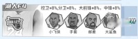 百球大师阵容搭配技巧 百球大师阵容怎么搭配