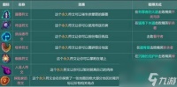 重生细胞符文怎么获取 重生细胞符文攻略