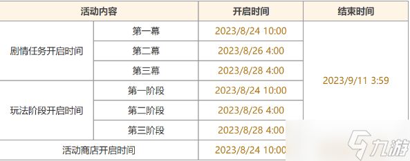 原神机枢巧物前哨战活动有哪些内容-机枢巧物前哨战活动介绍