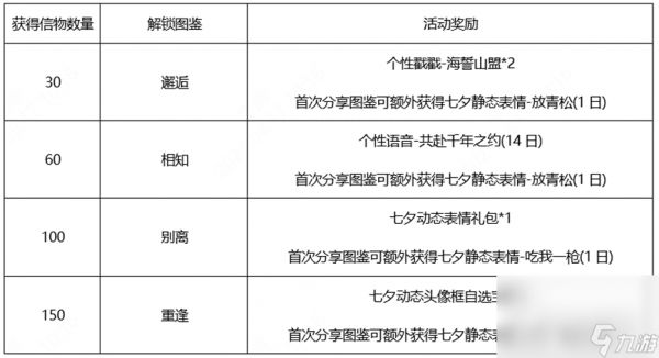 《王者荣耀》鹤归松栖信物获得方法