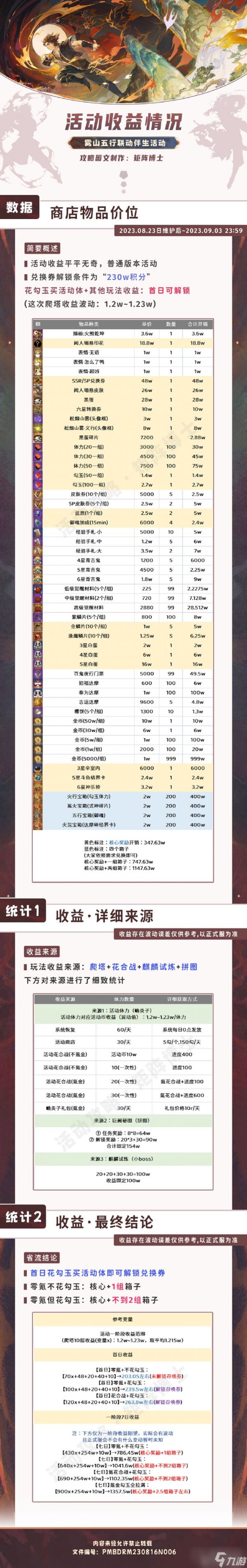 《阴阳师》雾行五山活动攻略大全