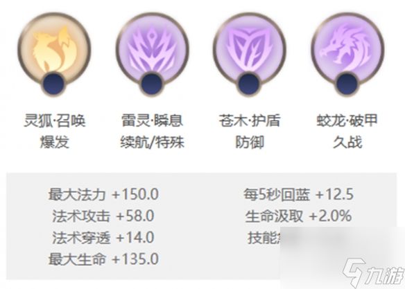 曙光英雄南丁格尔怎么玩